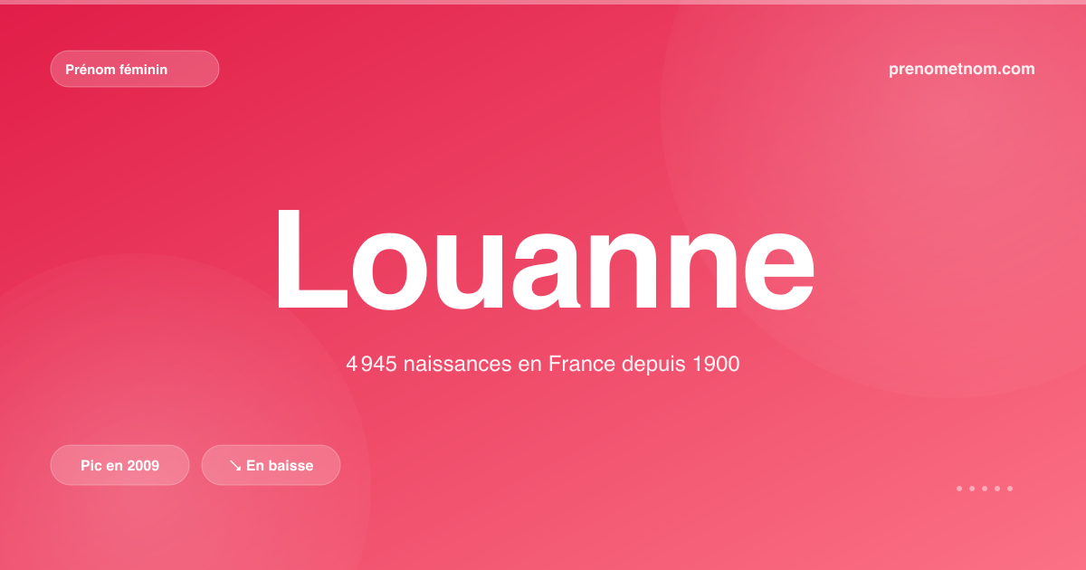 Carte visuelle du prénom Louanne
