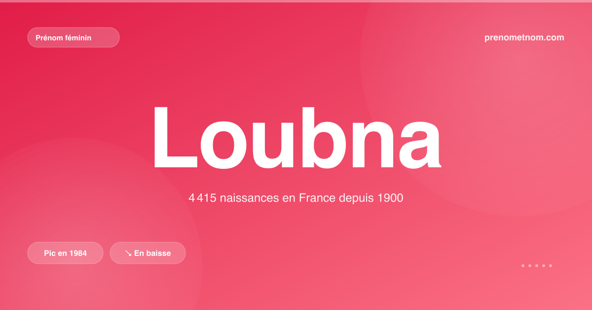 Carte visuelle du prénom Loubna