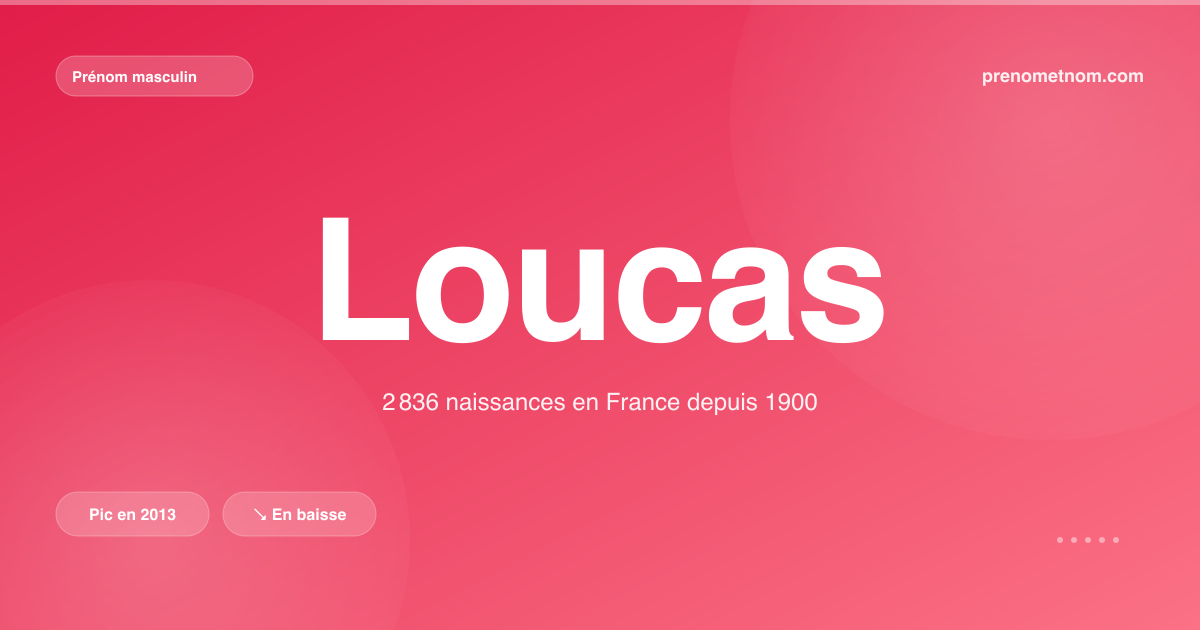 Carte visuelle du prénom Loucas