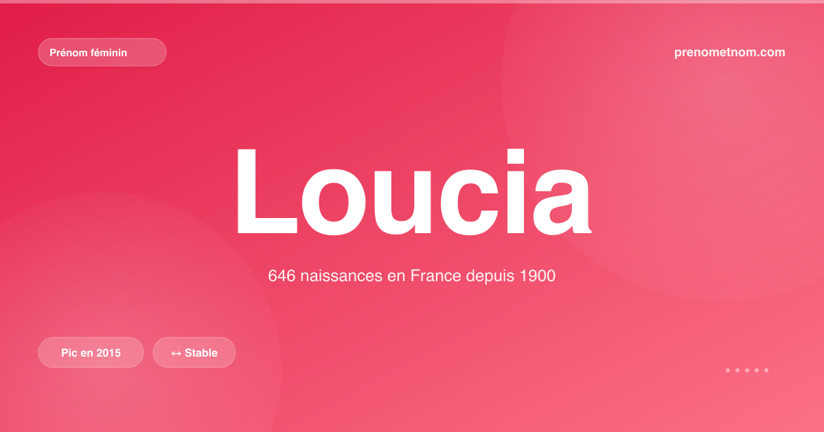 Carte visuelle du prénom Loucia