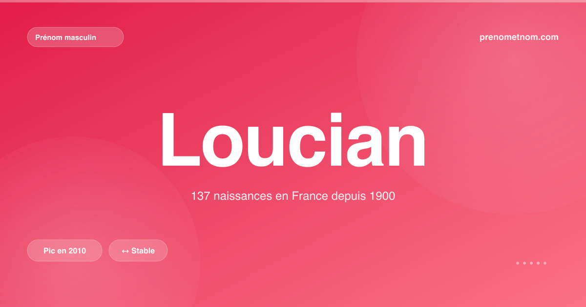 Carte visuelle du prénom Loucian