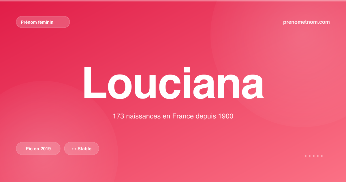 Carte visuelle du prénom Louciana