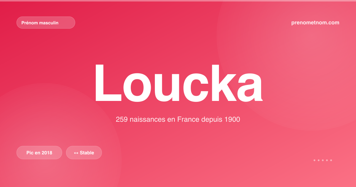 Carte visuelle du prénom Loucka
