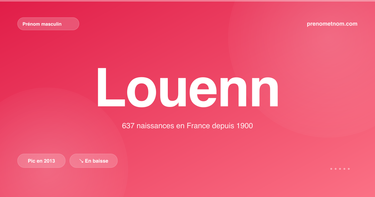 Carte visuelle du prénom Louenn
