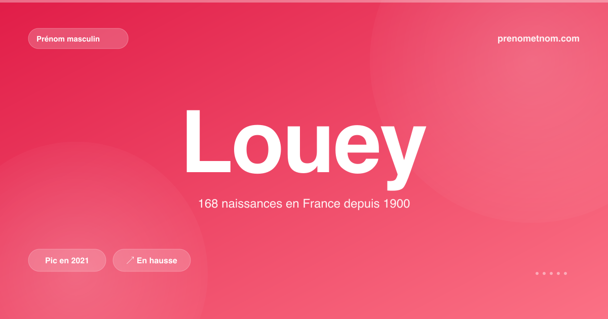 Carte visuelle du prénom Louey