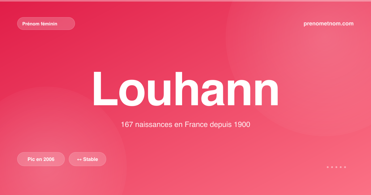 Carte visuelle du prénom Louhann