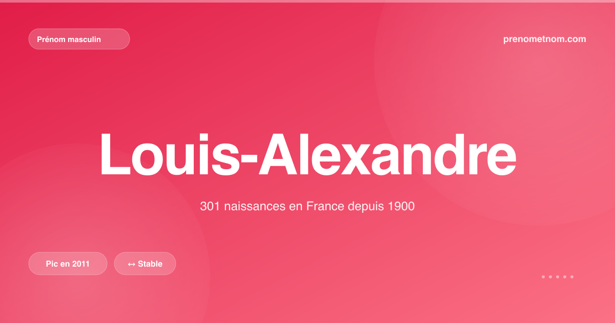 Carte visuelle du prénom Louis-Alexandre
