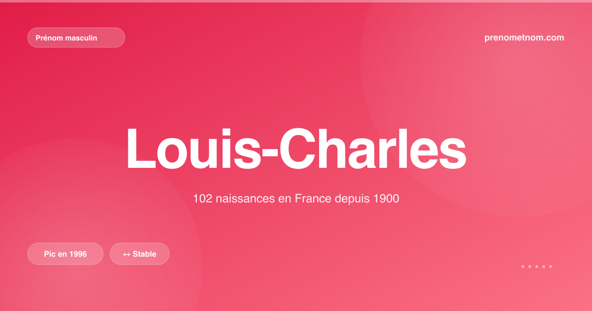 Carte visuelle du prénom Louis-Charles