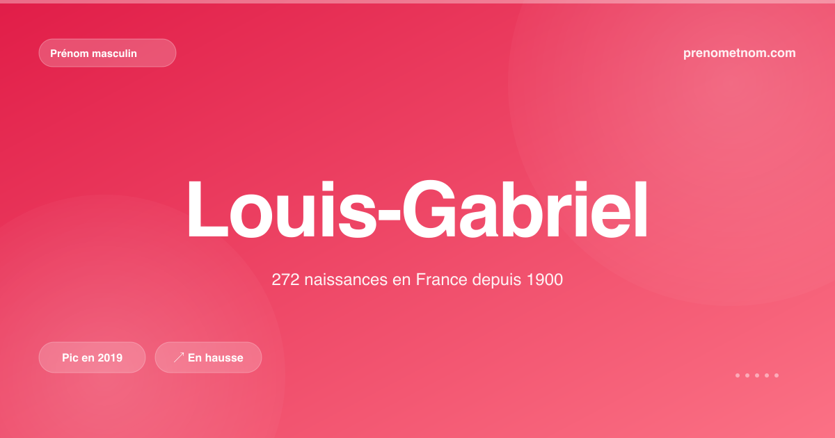 Carte visuelle du prénom Louis-Gabriel