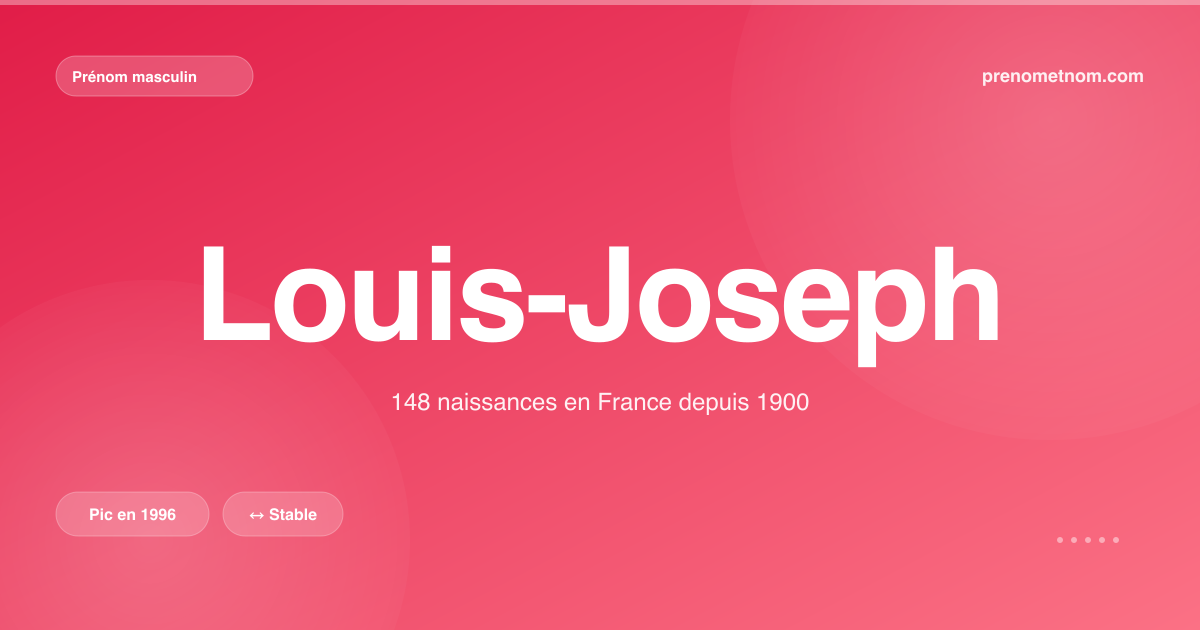 Carte visuelle du prénom Louis-Joseph
