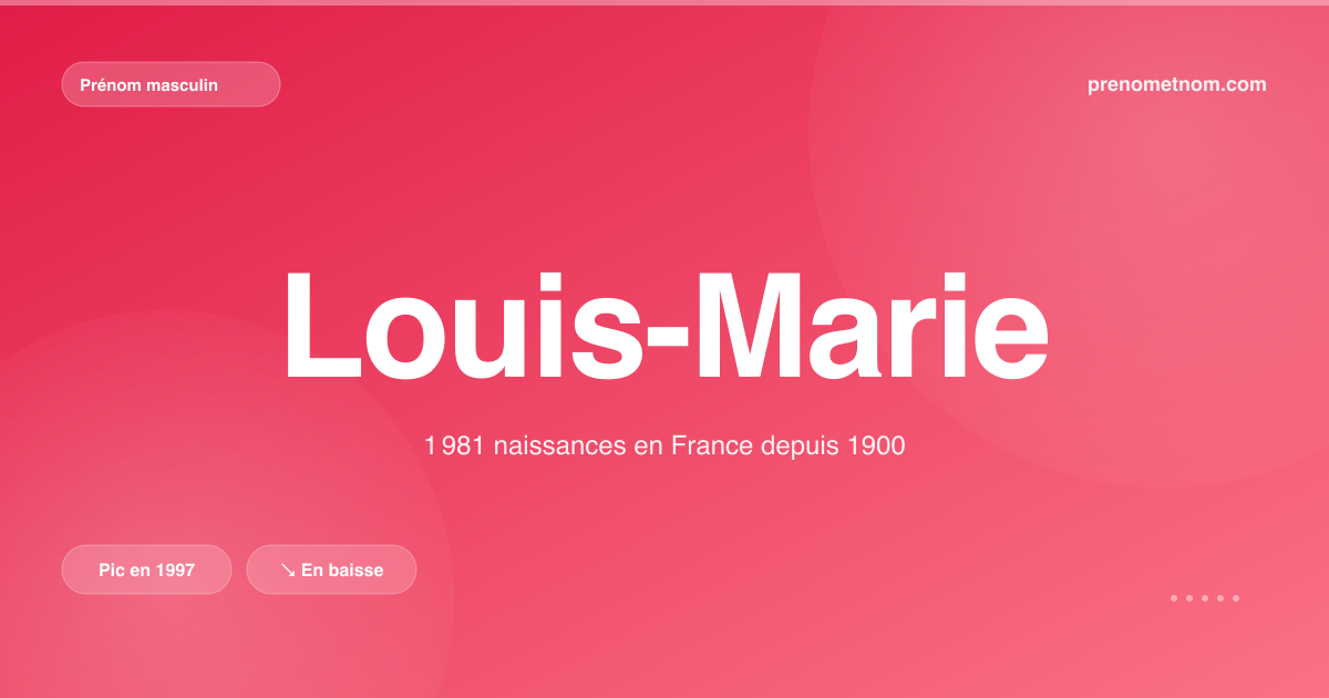 Carte visuelle du prénom Louis-Marie