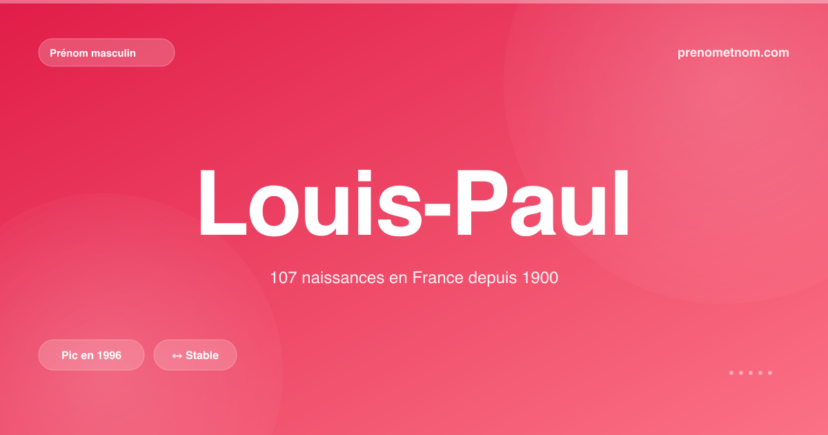 Carte visuelle du prénom Louis-Paul