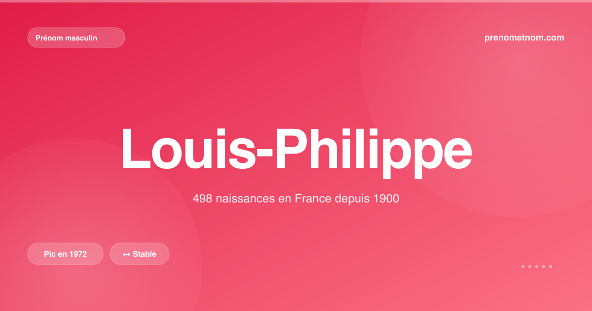 Carte visuelle du prénom Louis-Philippe