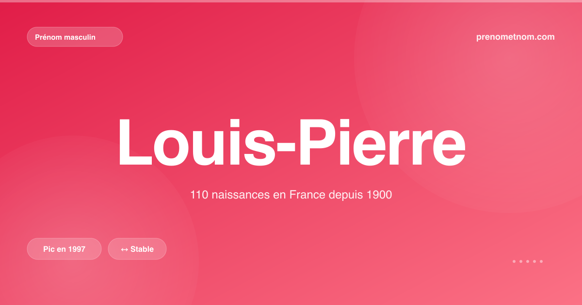 Carte visuelle du prénom Louis-Pierre