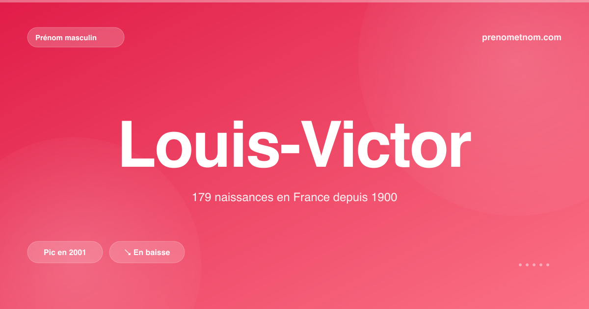 Carte visuelle du prénom Louis-Victor