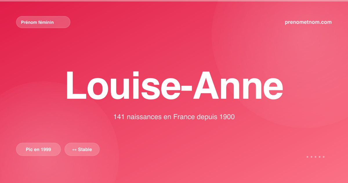 Carte visuelle du prénom Louise-Anne