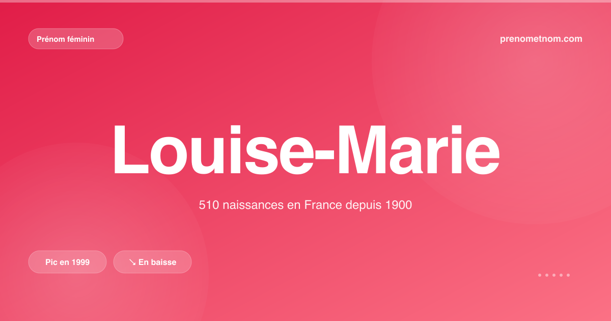 Carte visuelle du prénom Louise-Marie