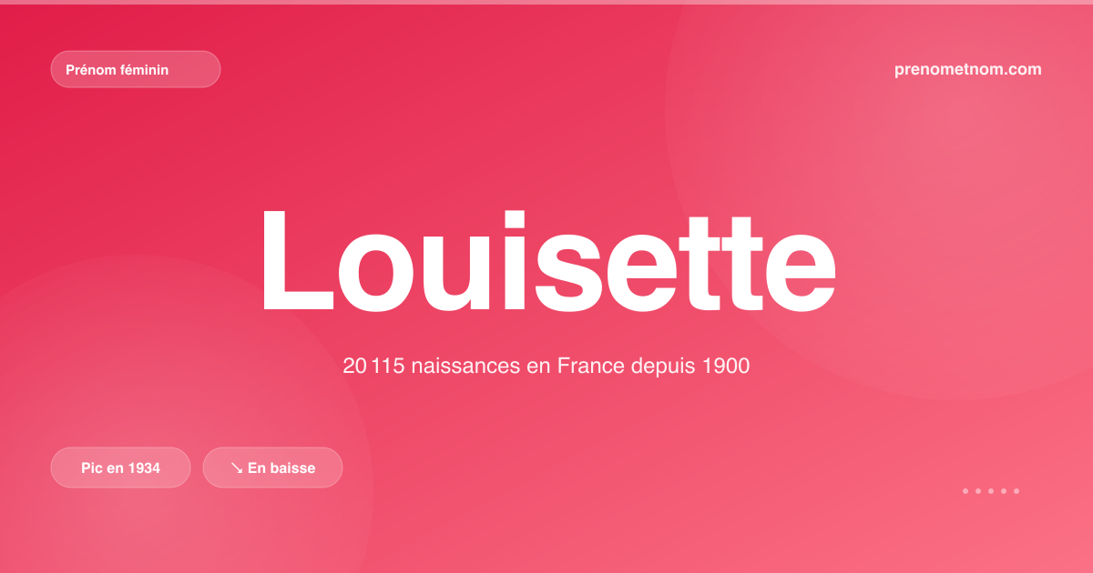 Carte visuelle du prénom Louisette