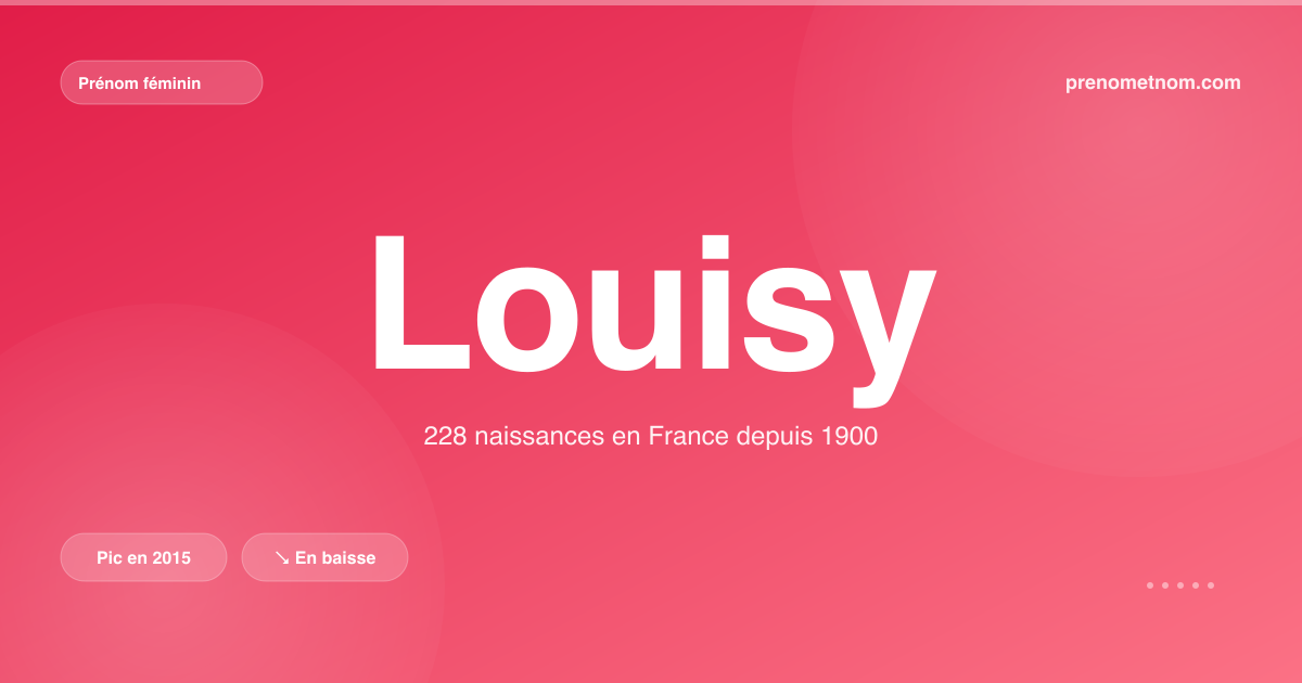 Carte visuelle du prénom Louisy
