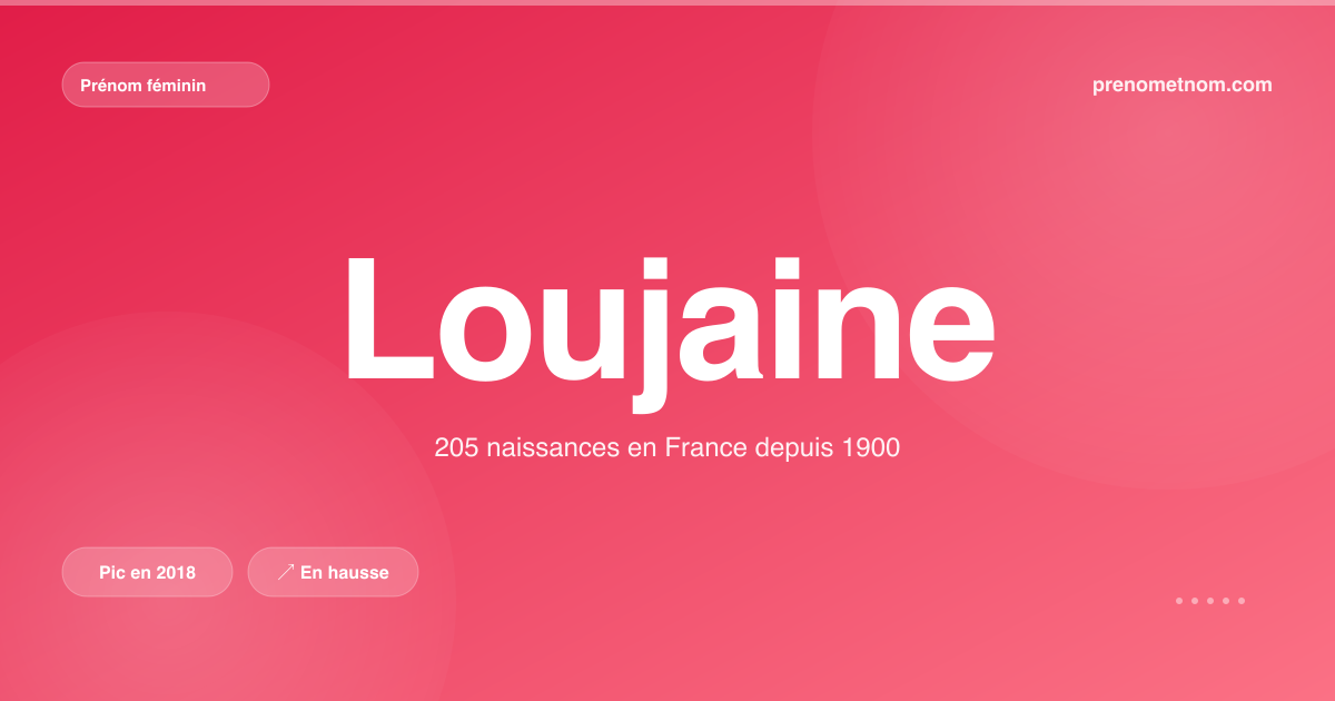 Carte visuelle du prénom Loujaine