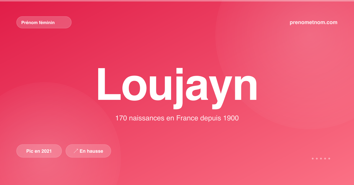 Carte visuelle du prénom Loujayn