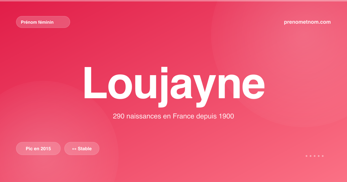 Carte visuelle du prénom Loujayne