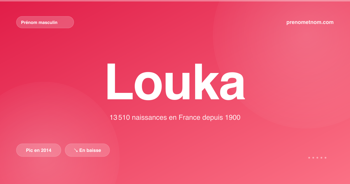 Carte visuelle du prénom Louka