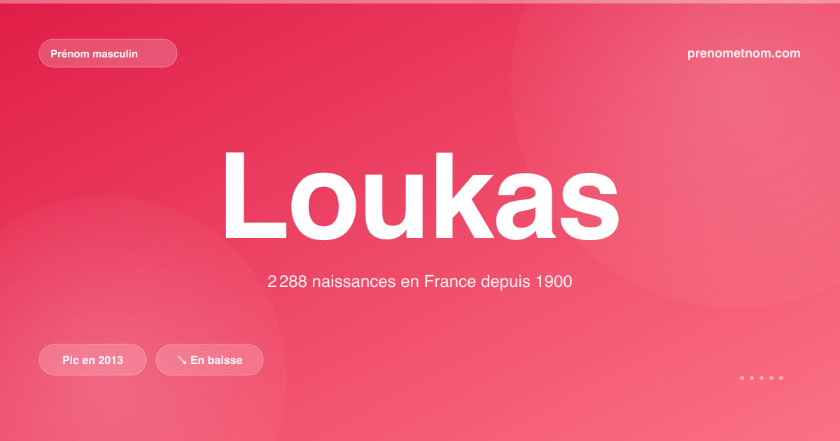Carte visuelle du prénom Loukas