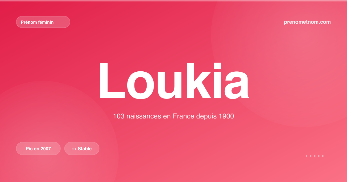 Carte visuelle du prénom Loukia