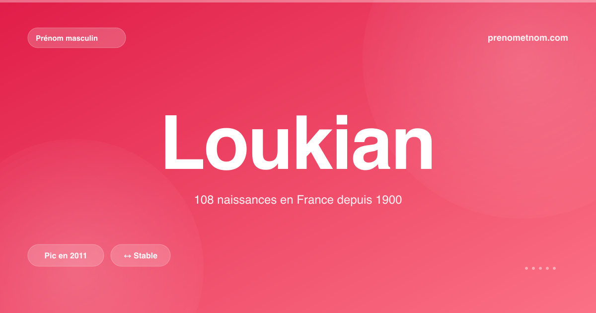 Carte visuelle du prénom Loukian