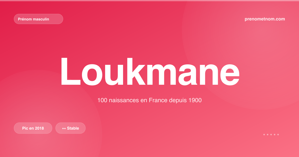 Carte visuelle du prénom Loukmane