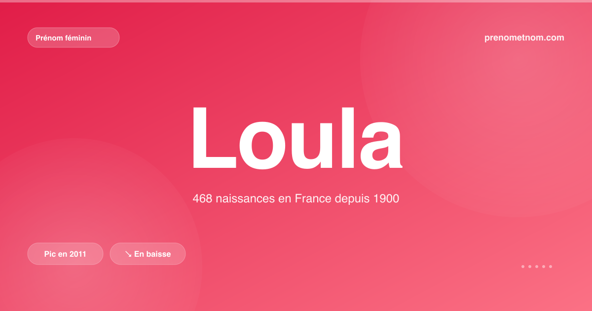 Carte visuelle du prénom Loula
