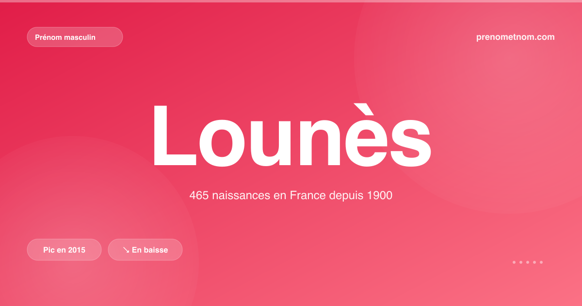 Carte visuelle du prénom Lounès
