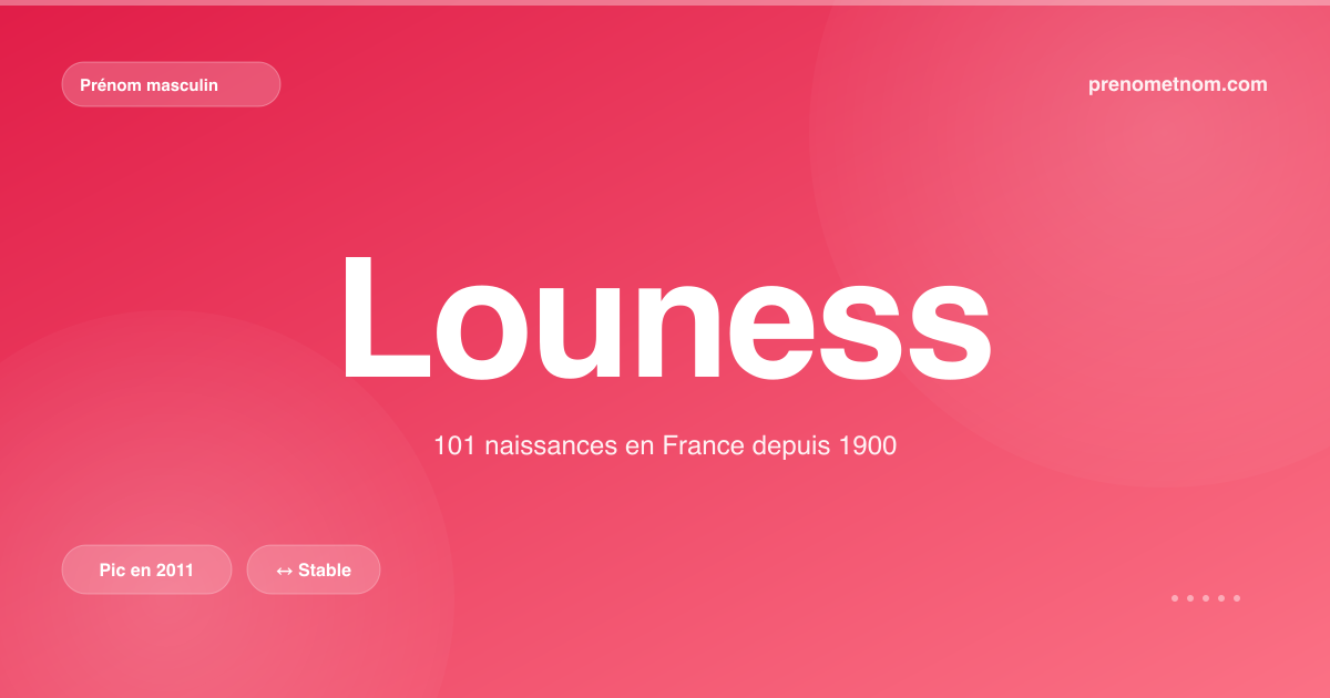 Carte visuelle du prénom Louness