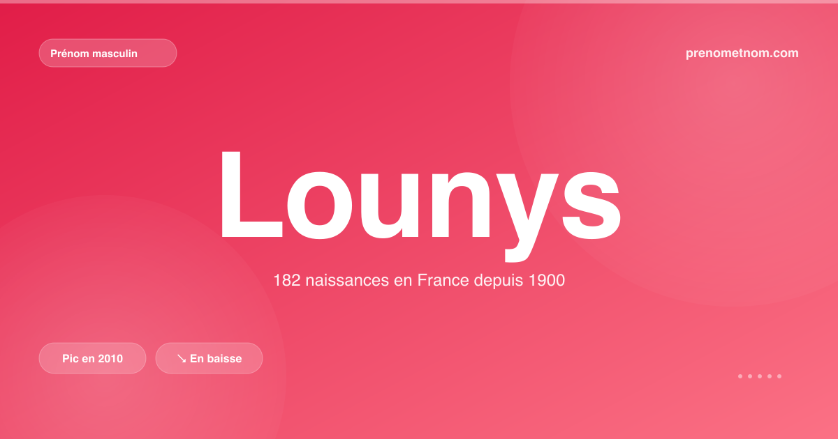 Carte visuelle du prénom Lounys