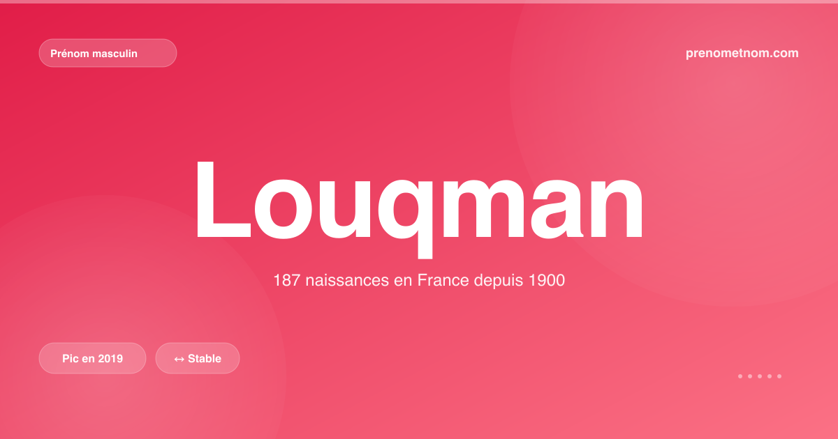 Carte visuelle du prénom Louqman