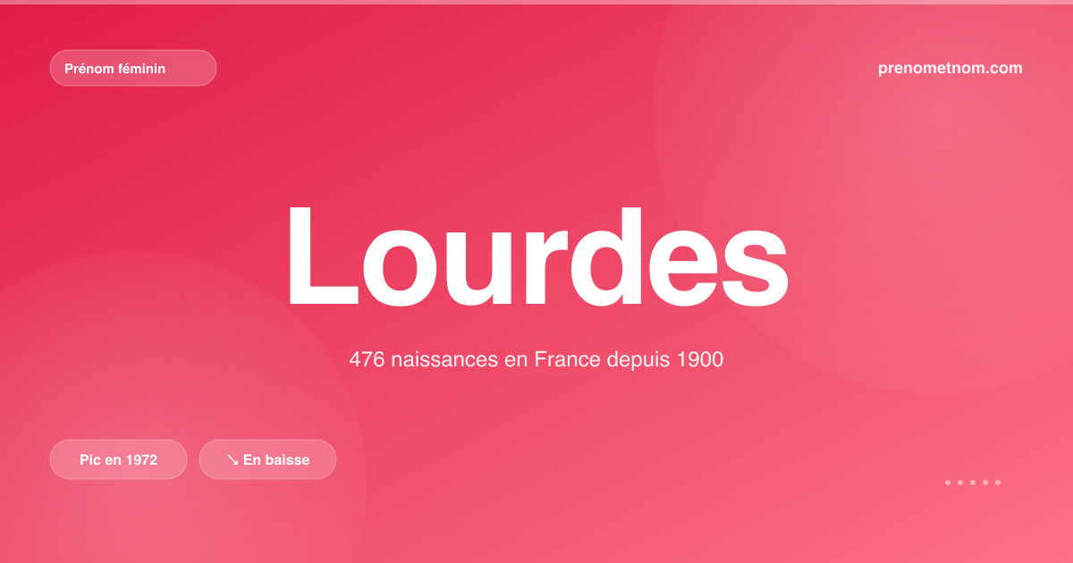 Carte visuelle du prénom Lourdes