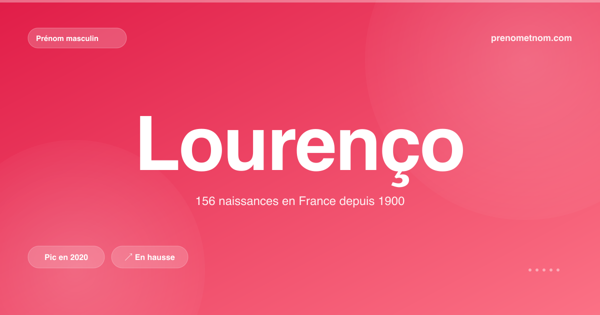 Carte visuelle du prénom Lourenço