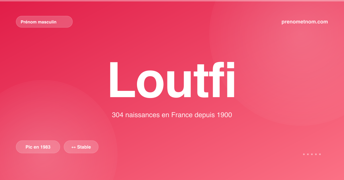 Carte visuelle du prénom Loutfi