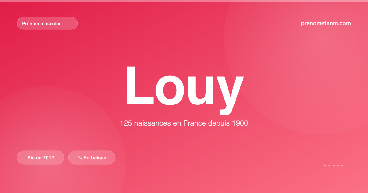 Carte visuelle du prénom Louy