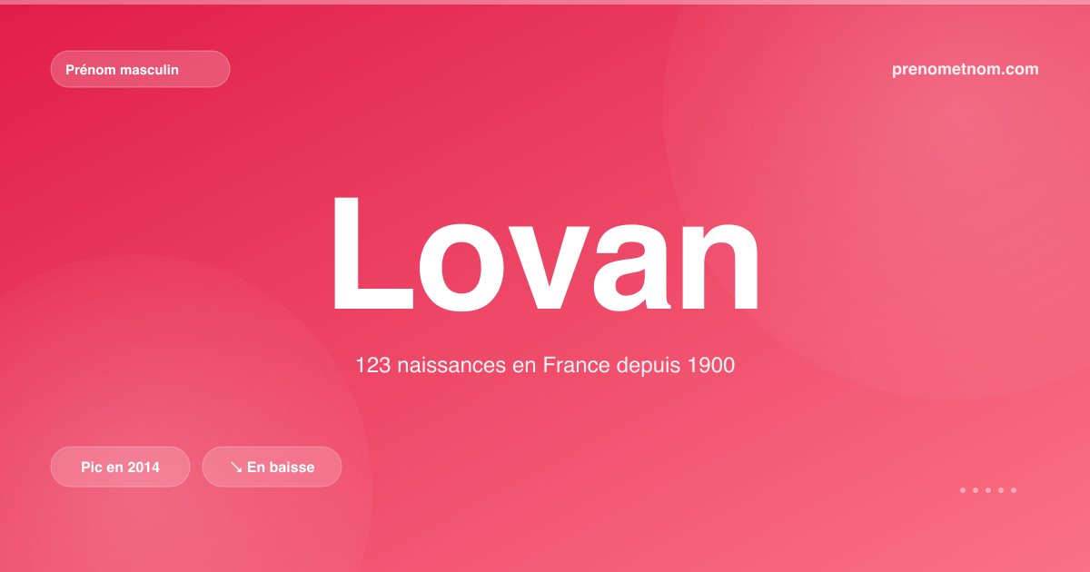 Carte visuelle du prénom Lovan