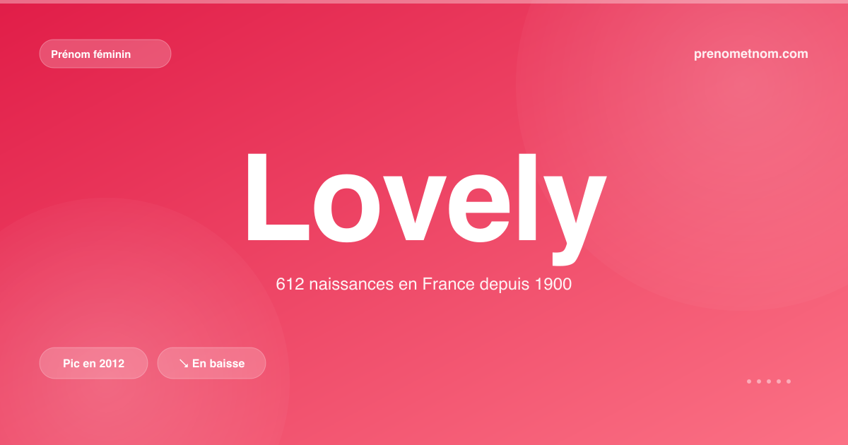 Carte visuelle du prénom Lovely