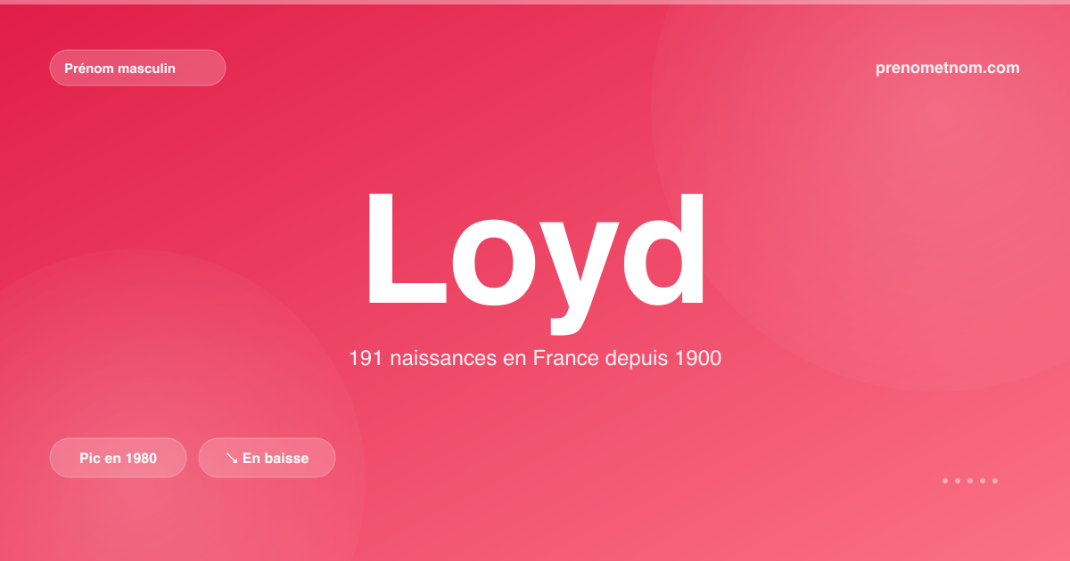 Carte visuelle du prénom Loyd