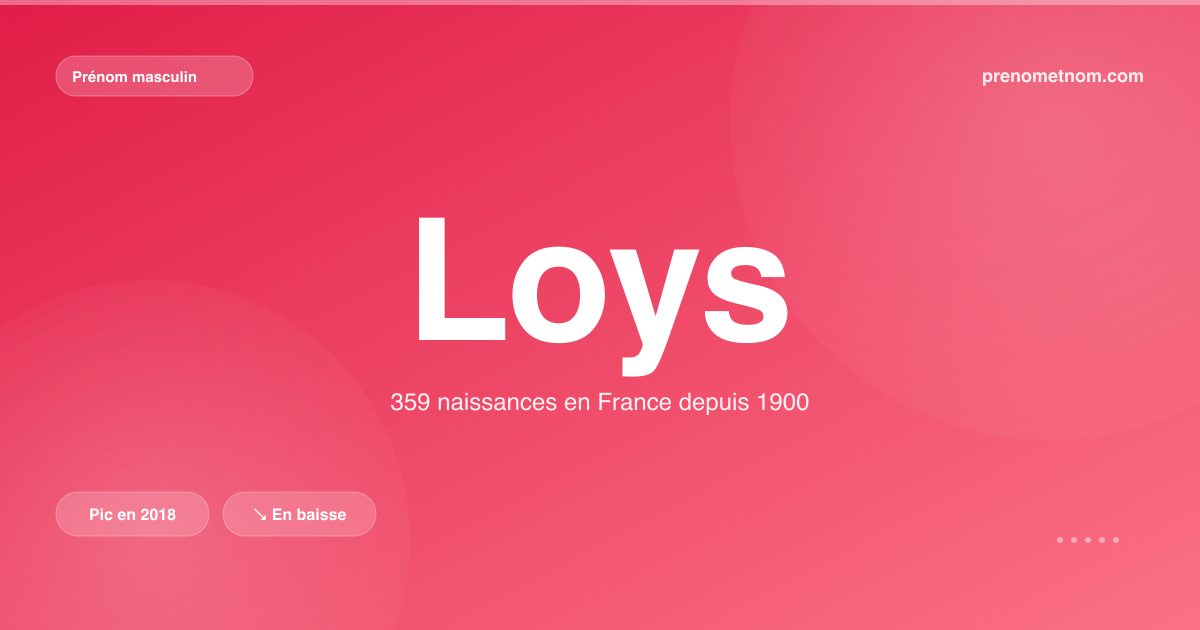 Carte visuelle du prénom Loys