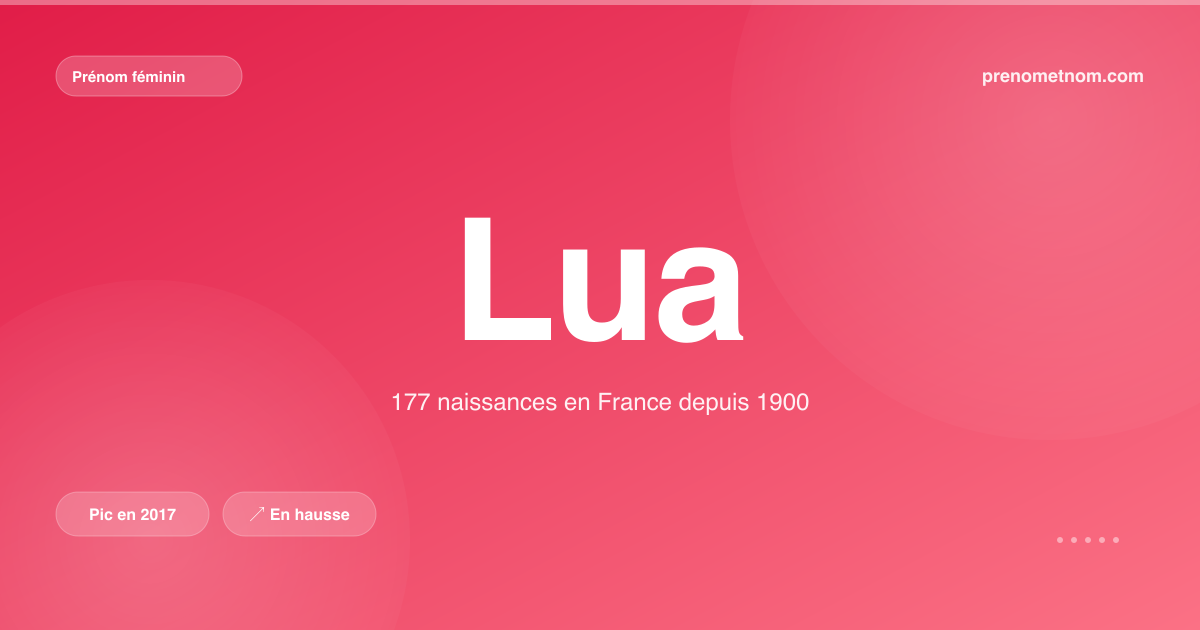 Carte visuelle du prénom Lua