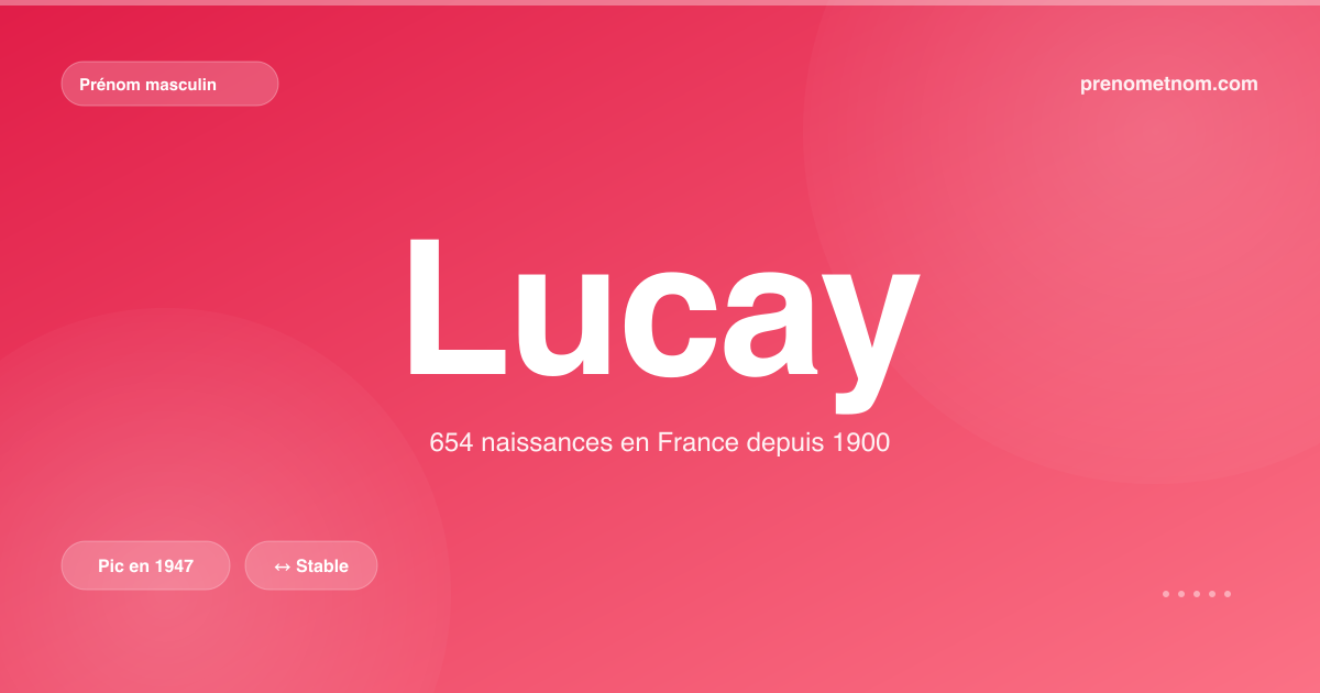 Carte visuelle du prénom Lucay