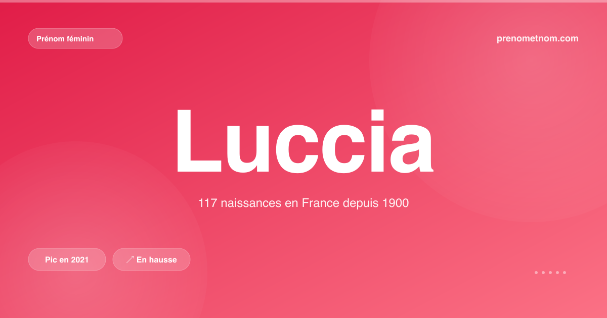 Carte visuelle du prénom Luccia