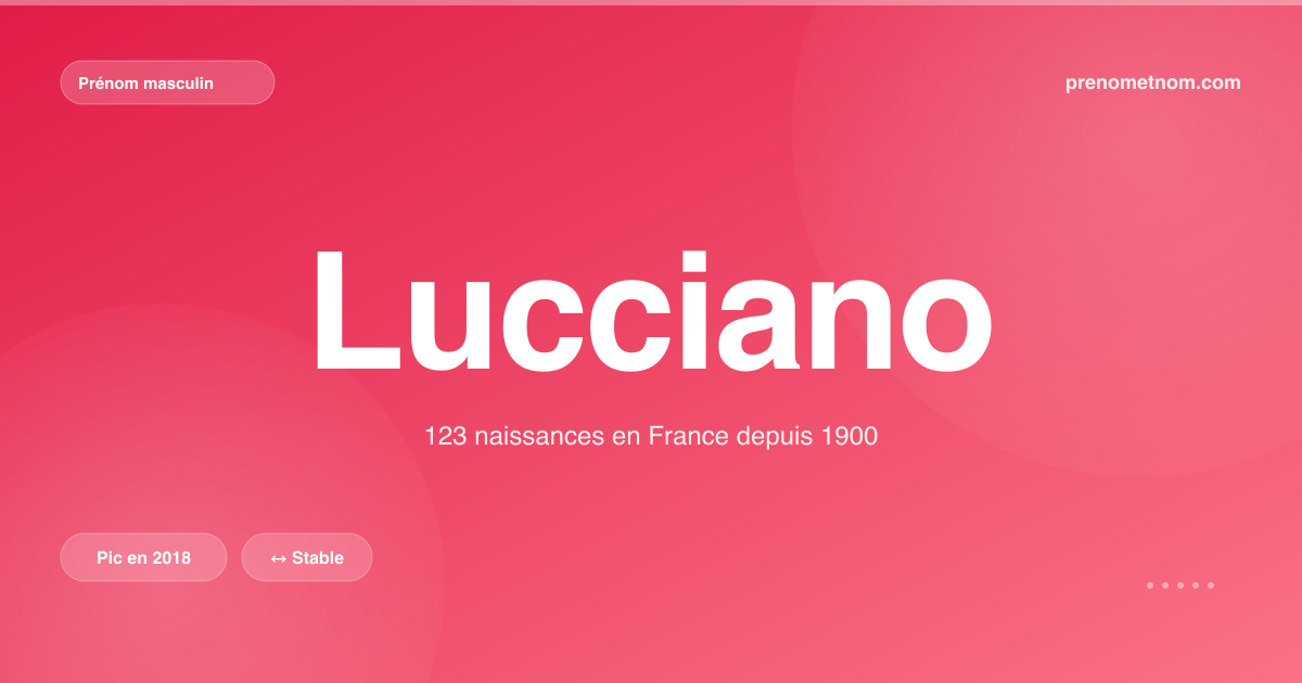 Carte visuelle du prénom Lucciano