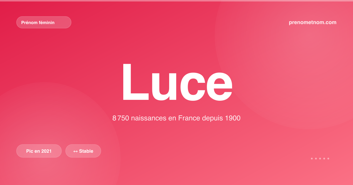 Carte visuelle du prénom Luce