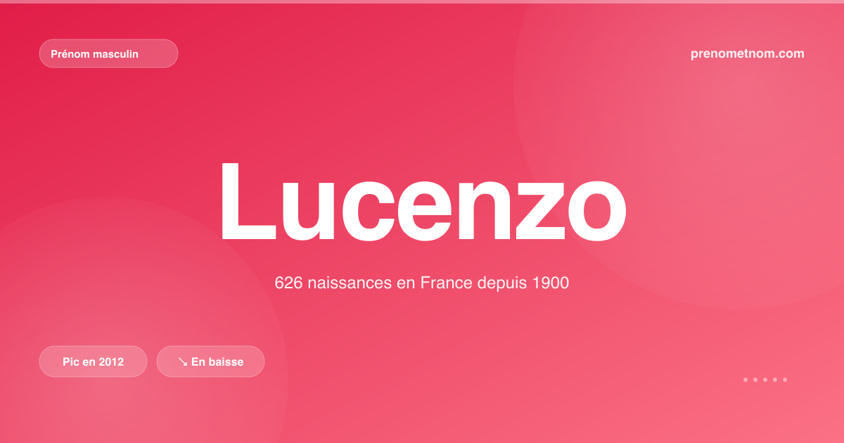 Carte visuelle du prénom Lucenzo